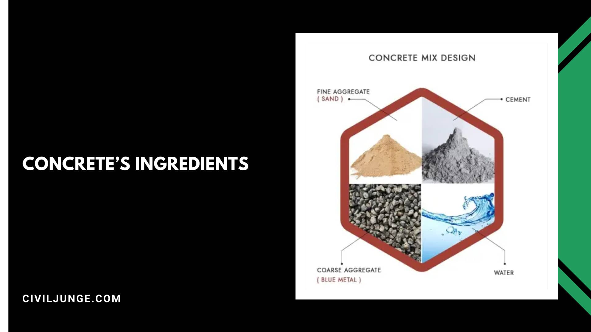 Concrete’s Ingredients