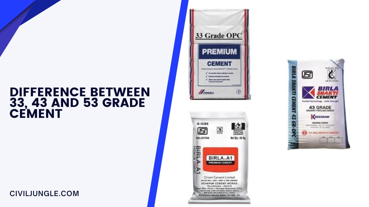 Difference Between 33, 43 and 53 Grade Cement