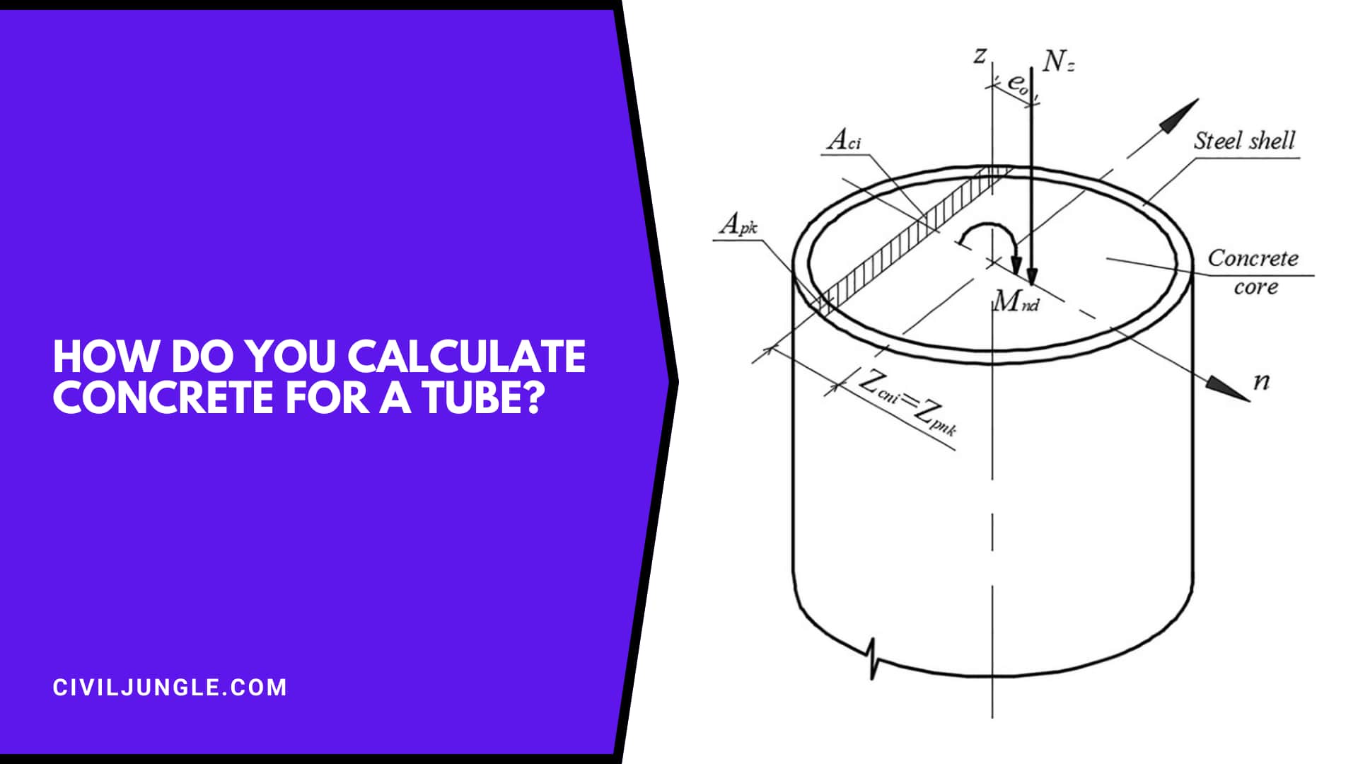 How Do You Calculate Concrete For A Tube?