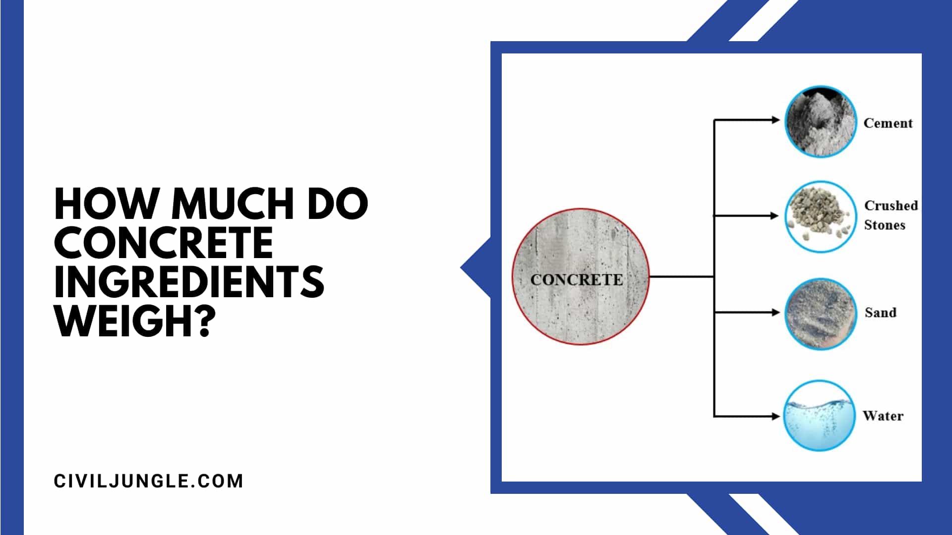 How Much Do Concrete Ingredients Weigh?