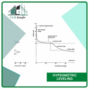 Hypsometric Leveling