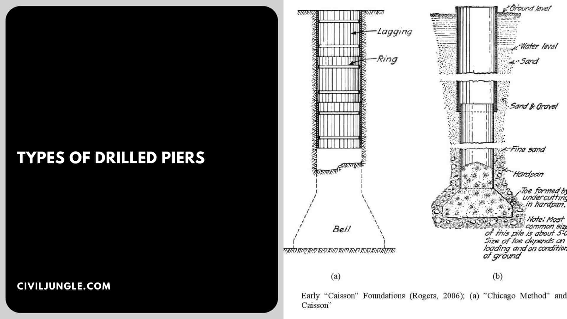 Types of Drilled Piers