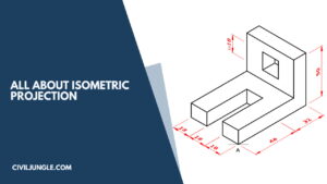 all about Isometric Projection
