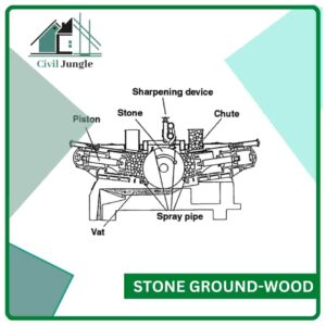 Stone Ground-Wood