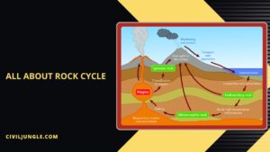 All About Rock Cycle