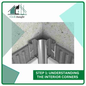 Step 1: Understanding the Interior Corners