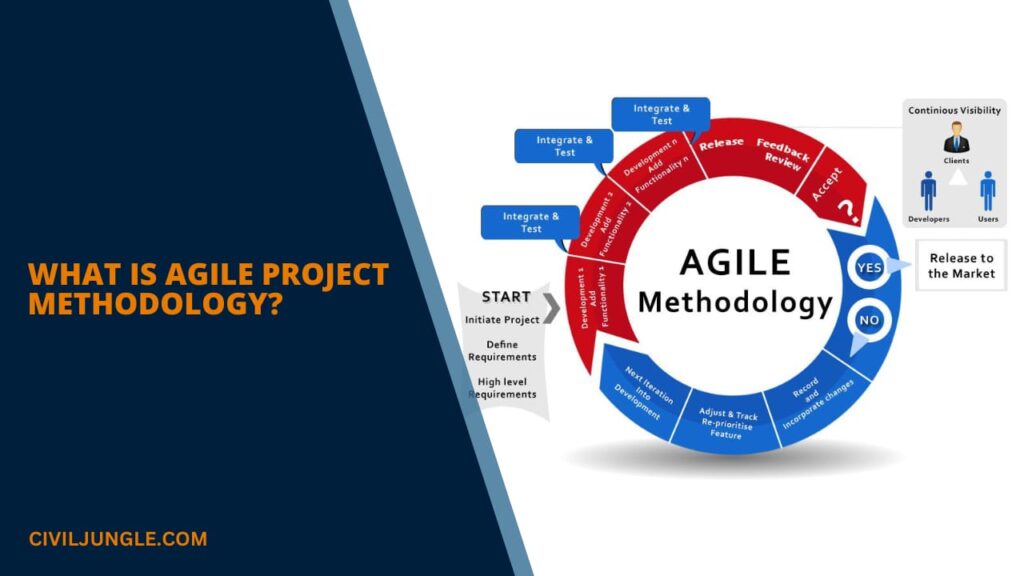 Demystifying Agile Project Management: A Comprehensive Guide