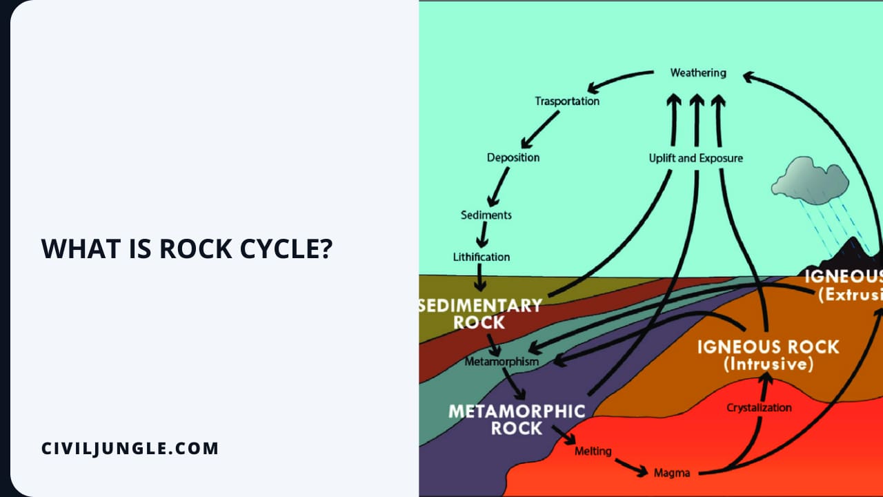 What Is Rock Cycle?