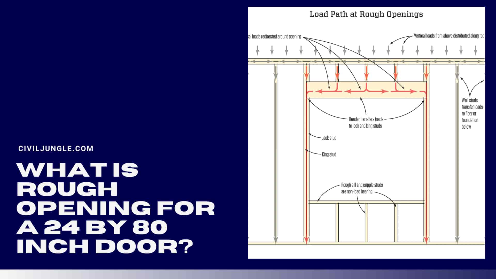 What Is Rough Opening for a 24 by 80 Inch Door?