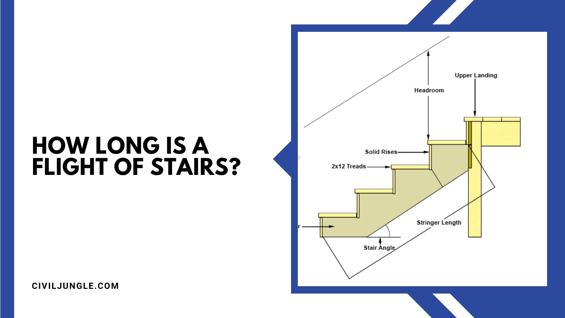 How Long Is a Flight of Stairs?