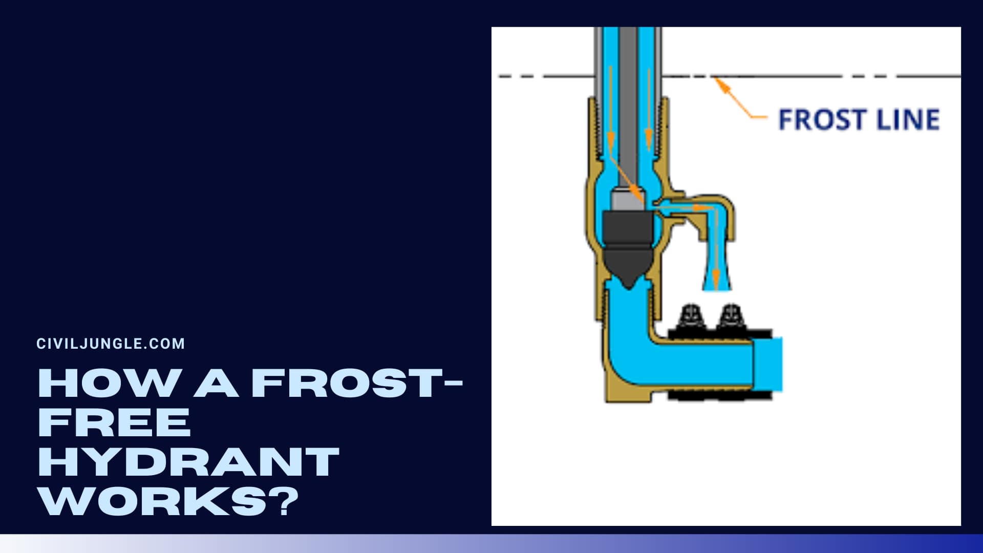 How a Frost-Free Hydrant Works?