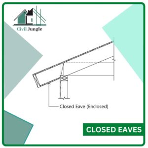 Closed Eaves