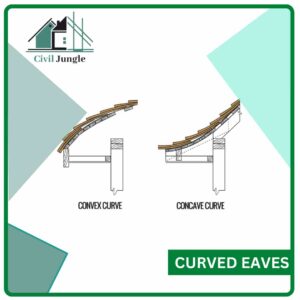 Curved Eaves