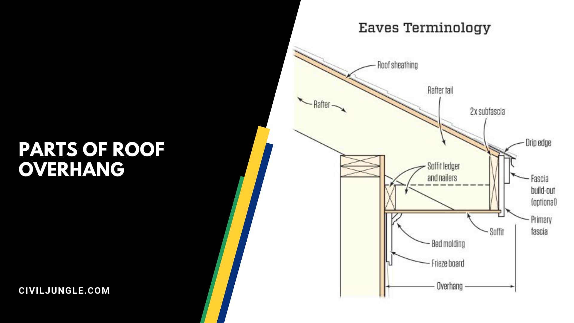 Parts of Roof Overhang