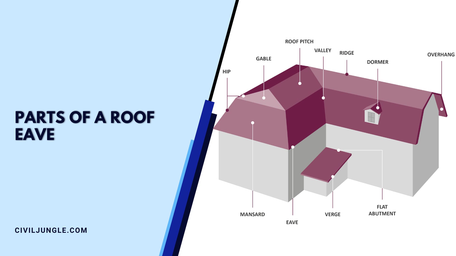 Parts of a Roof Eave