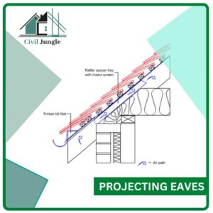 Projecting Eaves