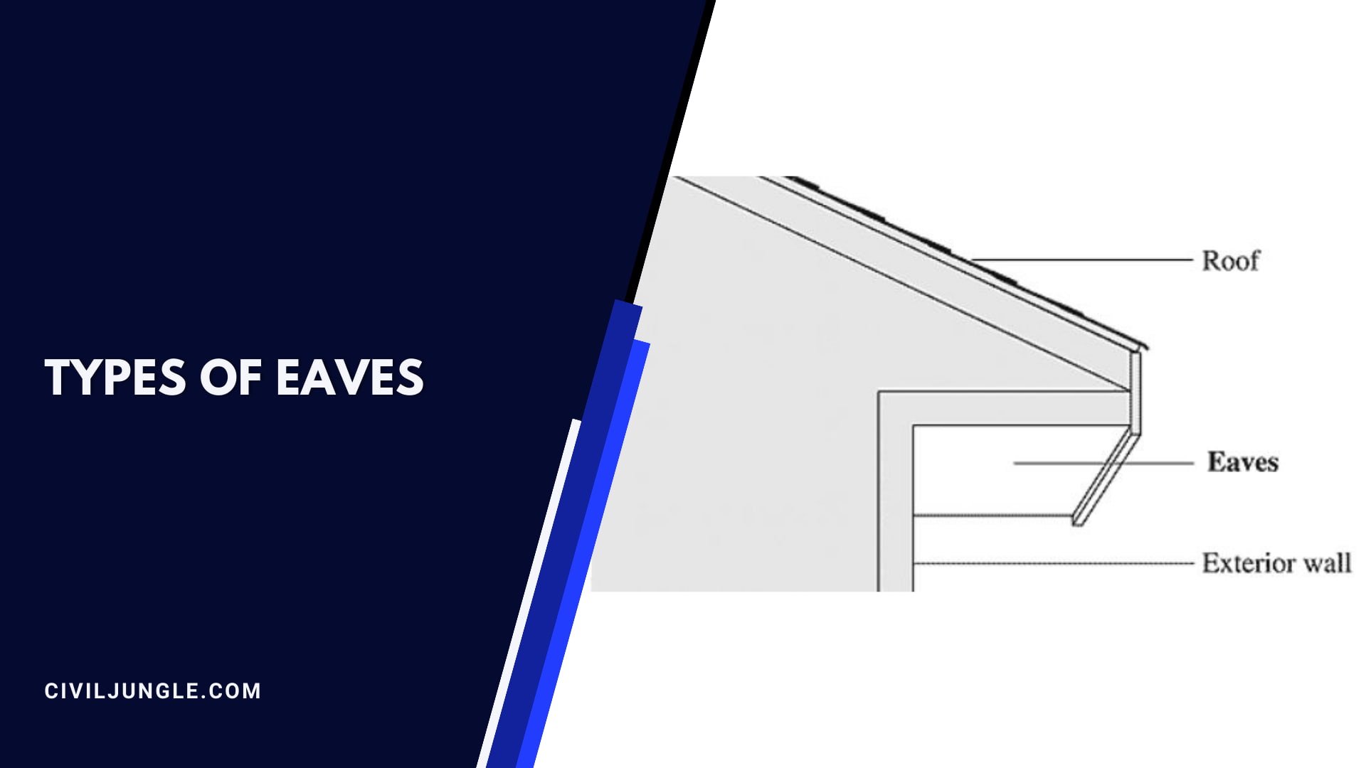 Types of Eaves