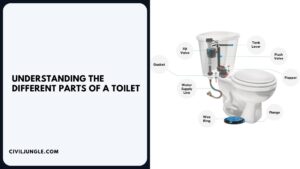 Understanding the Different Parts of a Toilet